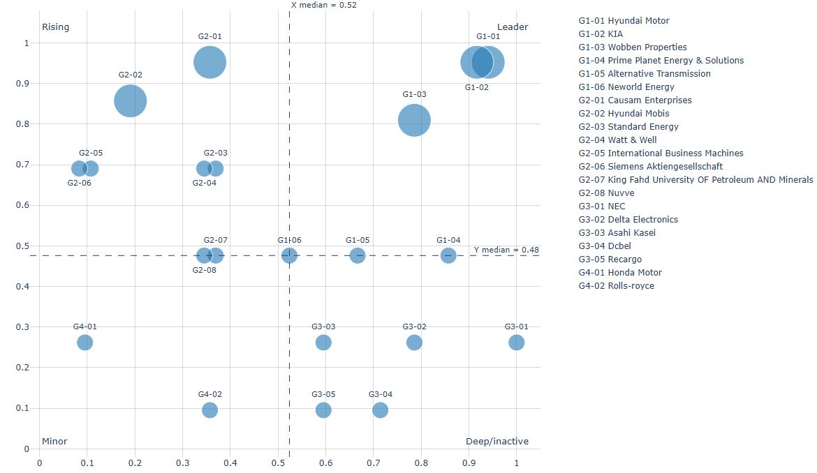 Applicant Analysis Chart smart-grid-v2g-fig01.JPG